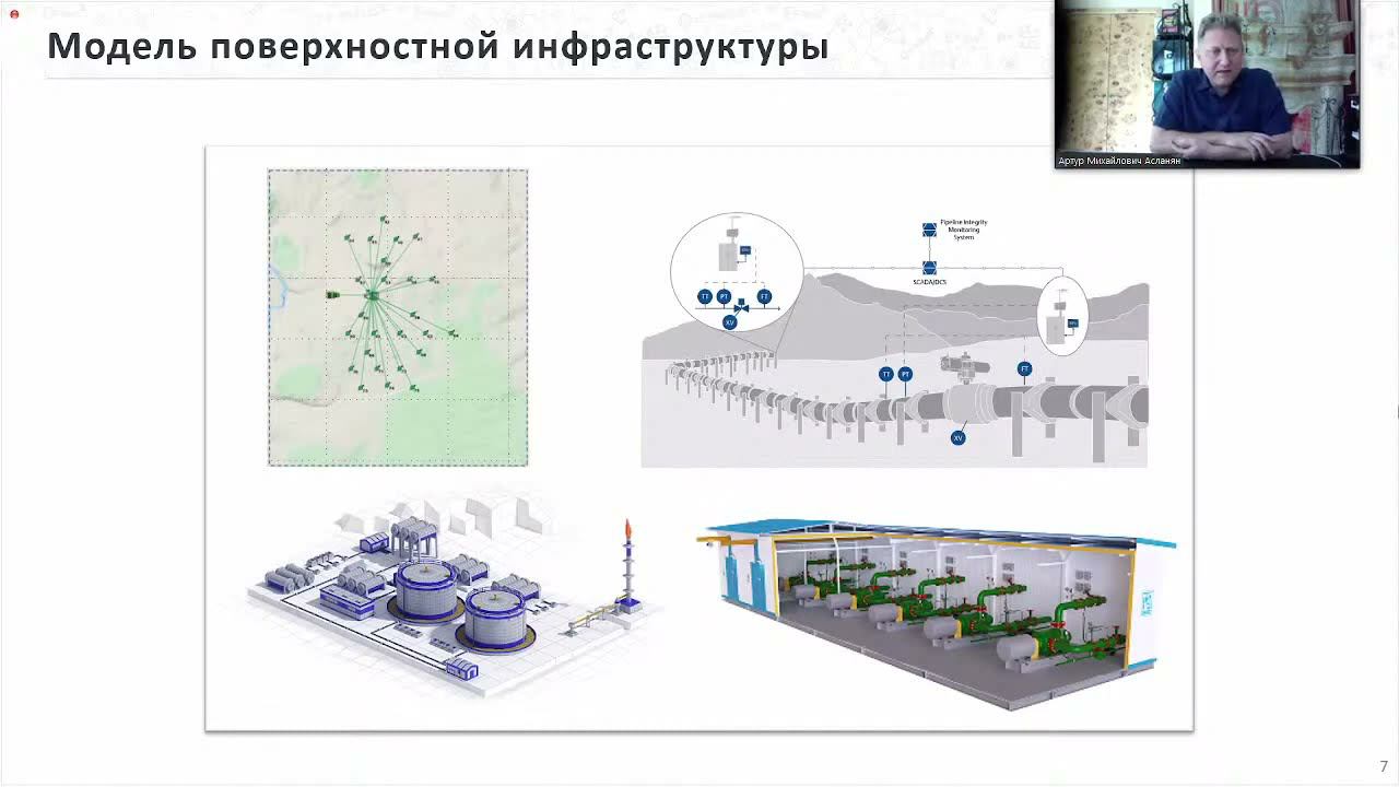 Тренажер в области разработки нефтегазовых месторождений на основе цифровых двойников