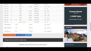 Галина Кухня. Доход с Ютуб канала. Сколько зарабатывает  на Youtube Галина Кухня.