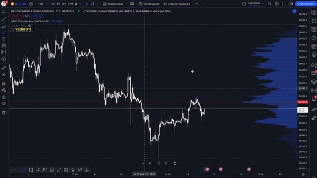 Профиль объема tradingview бесплатно