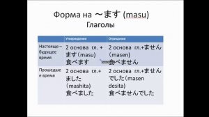 Японские глаголы. Времена и формы глаголов в японском языке. Грамматика японского языка.