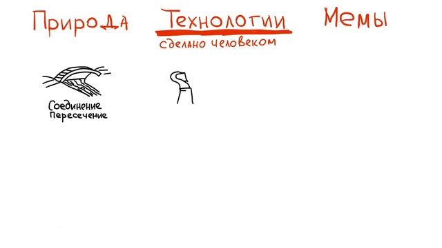Метафора в визуализации. Три способа подбора метафоры.