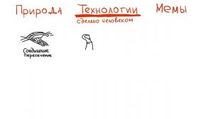 Метафора в визуализации. Три способа подбора метафоры.