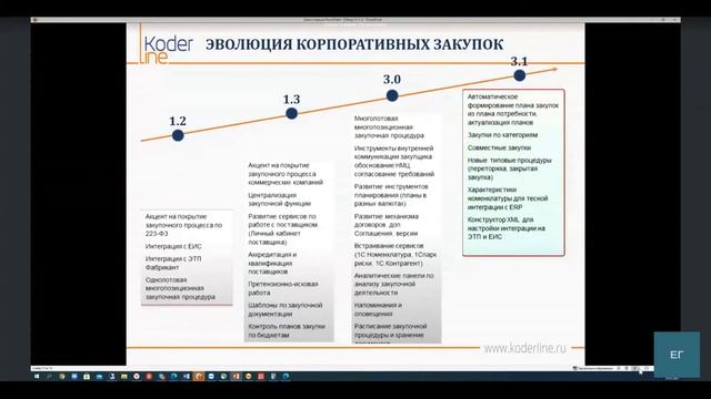Вебинар «Повышение эффективности Вашего бизнеса с помощью "1С:Управление холдингом 8"»