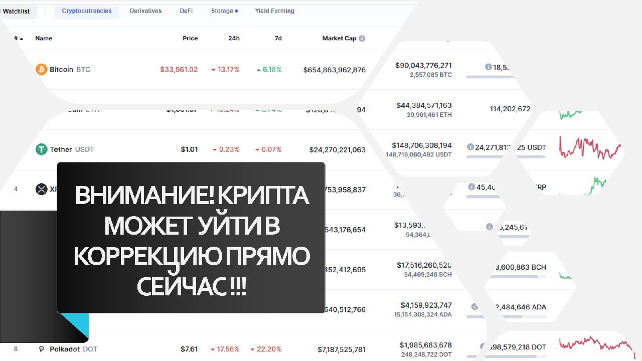 ВНИМАНИЕ !!! КРИПТА МОЖЕТ УЙТИ В КОРРЕКЦИЮ ПРЯМО СЕЙЧАС!!! смотреть онлайн