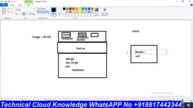 Docker & Kubernetes Live Class | डॉकर & कुबेरनेटीस Tutorial  |Hindi| Technical Cloud Knowledge