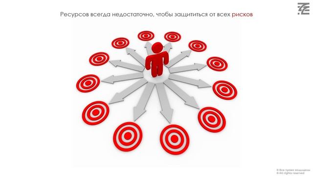 Управление рисками | Risk management