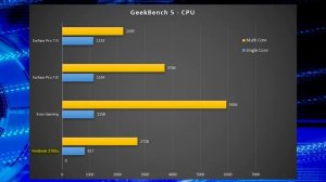 Surface Pro 7 vs VivoBook Ryzen 3700U - سيرفس برو ٧ ضد لابتوب أسوس بمعالج رايزن