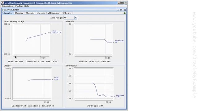 Cassandra JMX JConsole смотреть онлайн