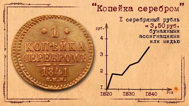 монета 1 копейка серебром смотреть онлайн