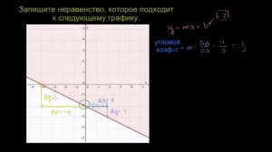 Графики неравенств с двумя переменными 2