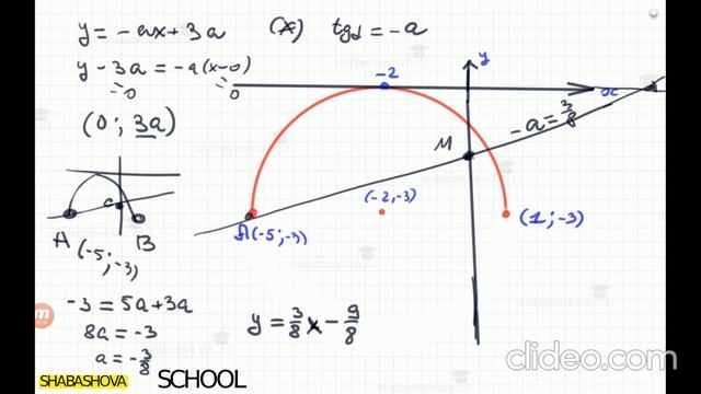 ЕГЭ. №18-параметр. Вариант №23. Ященко. 2018год смотреть онлайн