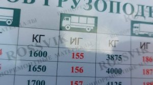 425/85R21  Кама, Tyrex