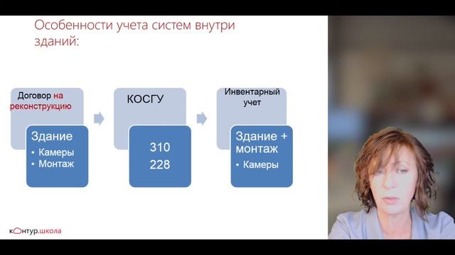 Особенности учета систем видеонаблюдения