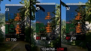 GT 730 vs R7 240 vs R7 250 | 10 Games Test | Tough Fight !