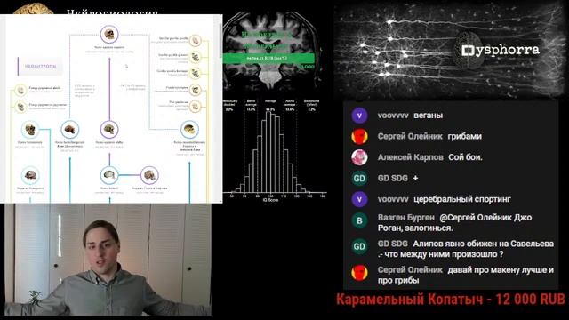 Нейробиолог ЖЕСТКО про профессора Савельева смотреть онлайн