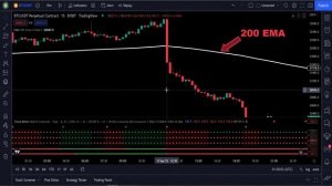 Прибыльная торговая стратегия для начинающих | Дневной трейдинг для начинающих!