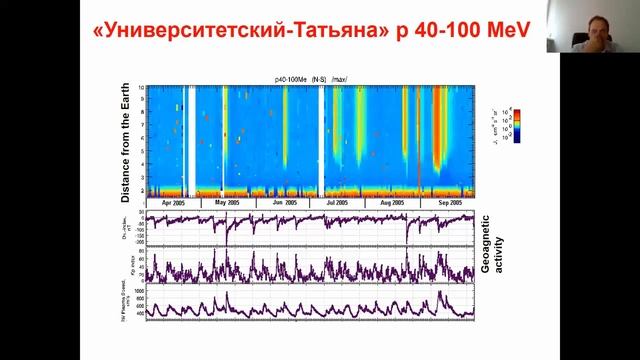 ⚡ Калегаев В.В. Опасности Космической Радиации! Что делать? - Научный Доклад. Video ReMastered. смотреть онлайн
