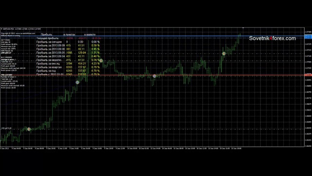 Советник форекс сетка Williams` Expert