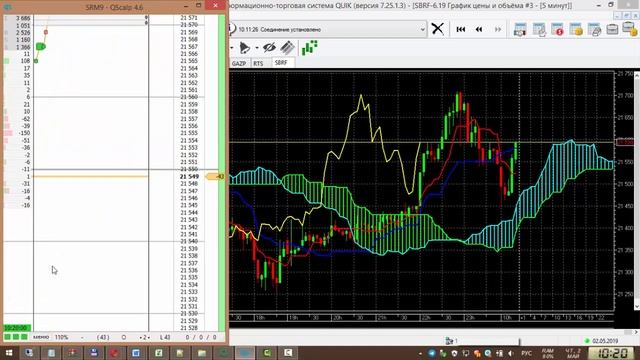 Скальпинг по новой стратегии фьючерс СБЕРБАНКА от 2 05 19 №1
