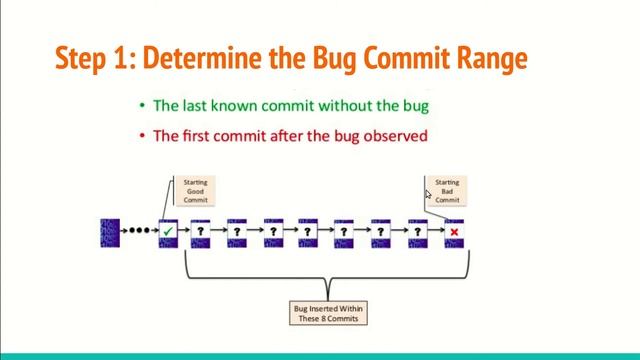 Working principle of GIT BISECT || GIT BISECT Part 1 смотреть онлайн