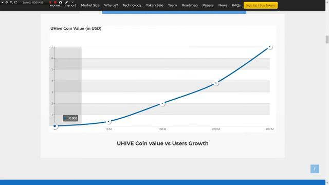 Обзор UHIVE ICO. Социальная сеть на блокчейне с VR смотреть онлайн