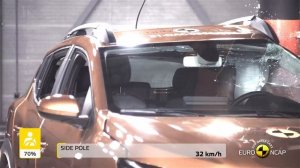 Dacia Sandero Stepway crash test - Euro NCAP