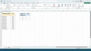 Поиск наименьшего и наибольшего значения в Excel, составление рейтинга