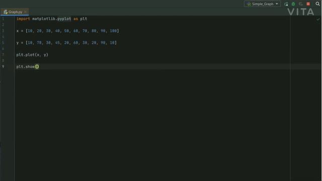 How to Create Plot Line Graph Using Matplotlib in Python | PyCharm | Gelvix Tech смотреть онлайн