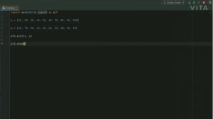 How to Create Plot Line Graph Using Matplotlib in Python | PyCharm | Gelvix Tech