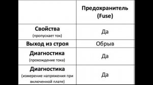 1.1 Устройство цепи питания MacBook (разъем блока питания)