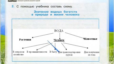 Задание 2 Водные богатства нашего края - Окружающий мир 4 класс (Плешаков А.А.) 1 часть