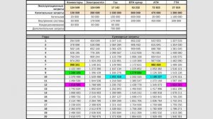 Как выбрать систему отопления дома? Сравниваем 6-ть систем по ЦЕНЕ и расходам на 20 лет.