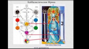 Каббалистическая Жрица