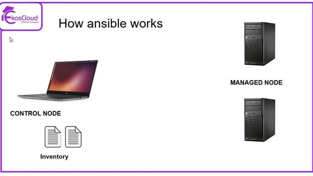 #AnsibleAutomation Ansible Terminologies | Ekascloud | English