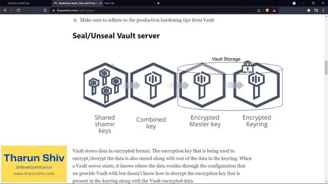 Hashicorp Vault | Dev and Prod server setup | Unseal | Policies | TLS setup| Tharun Shiv | #2 смотреть онлайн