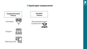 Структура и функции социологии