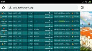 Эпоха Клонов Земледелия способ увеличения дохода