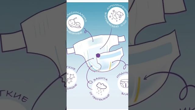 Подгузники #фаберлик новая детская серия #umooo смотреть онлайн