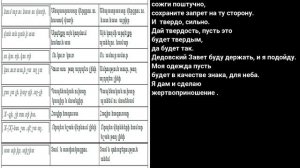 Являются ли армяне и нахи носителями хурритской письменной культуры ,3 часть