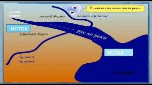 Водные богатства