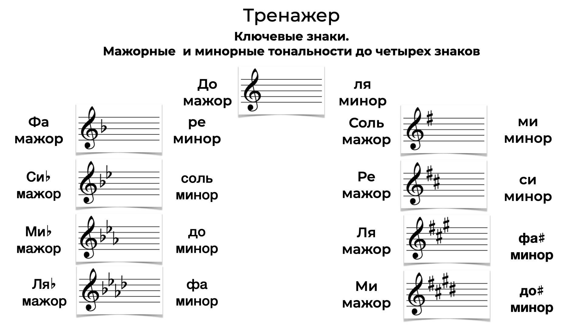 Тональности и знаки при ключе таблица