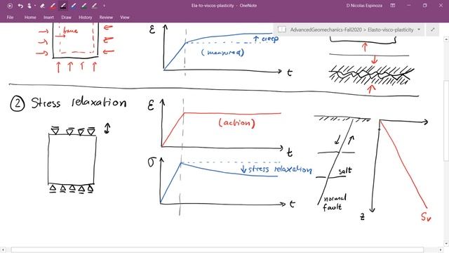 L27 Elasto-visco-plastic response: creep, stress relaxation, and strain-rate dependent stiffness смотреть онлайн