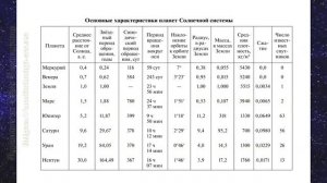 Астрономия 11 кл §15 Общие характеристики планет