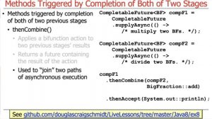 Advanced Java CompletableFuture Features: Two Stage Completion Methods (Part 1)