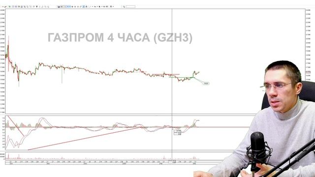 ОБВАЛ ДОЛЛАРА Курс Доллара ЗАВТРА Российский рынок Фьючерс на индекс РТС Инвестиции в Акции