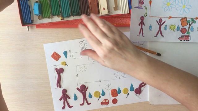Рисуем с детьми от3 до 7.День здоровья.Малыши рисуют  пластилином  режим дня