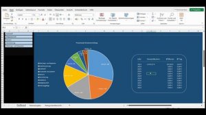 Wie viel kostet dich dein Auto wirklich? Excel-Vorlage für eine centgenaue Antwort zu erhalten!