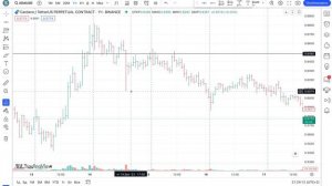 Ложный пробой в крипте, обзор