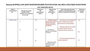 1 й принцип НАССР: Анализ опасных факторов