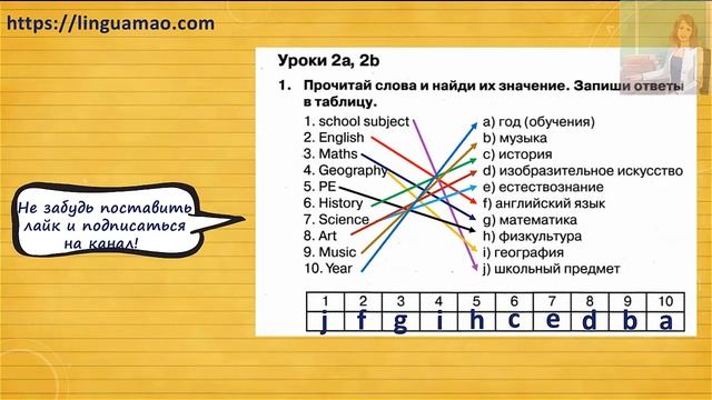 Spotlight 3 класс Сборник упражнений страница 16 номер 1 ГДЗ решебник смотреть онлайн